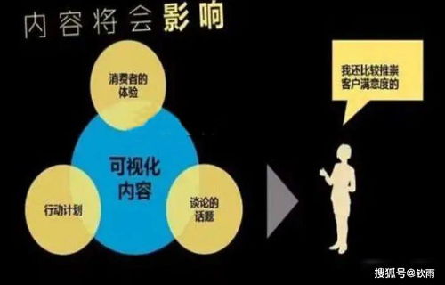 今日頭條的推廣與運營策略 技術(shù)驅(qū)動與精細(xì)化運營