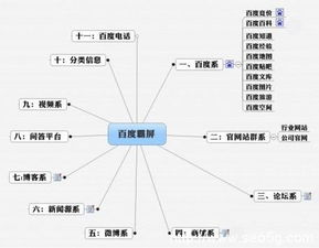 一招高效技術推廣 快速實現霸屏的實用方法