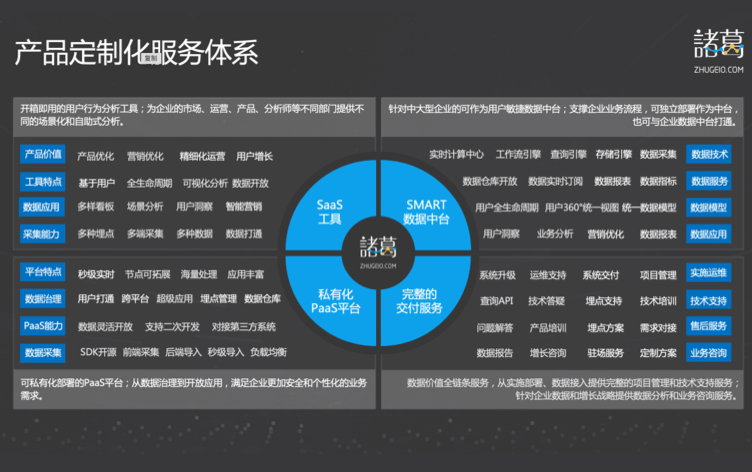 數據智能服務商-數據智能服務-數據采集
